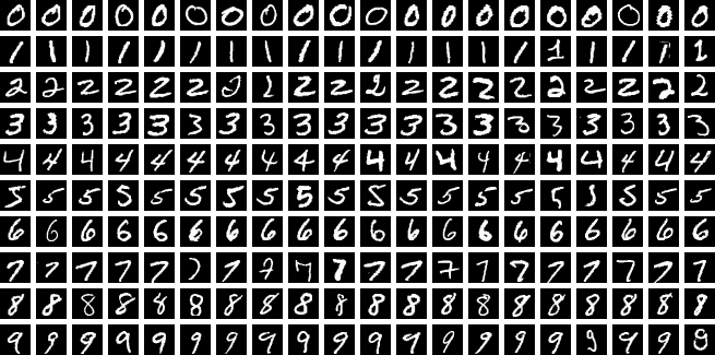 MNIST Examples from Wikipedia