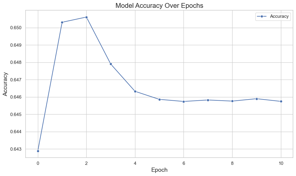 Results Plot 1