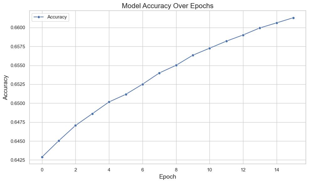 Results Plot 2