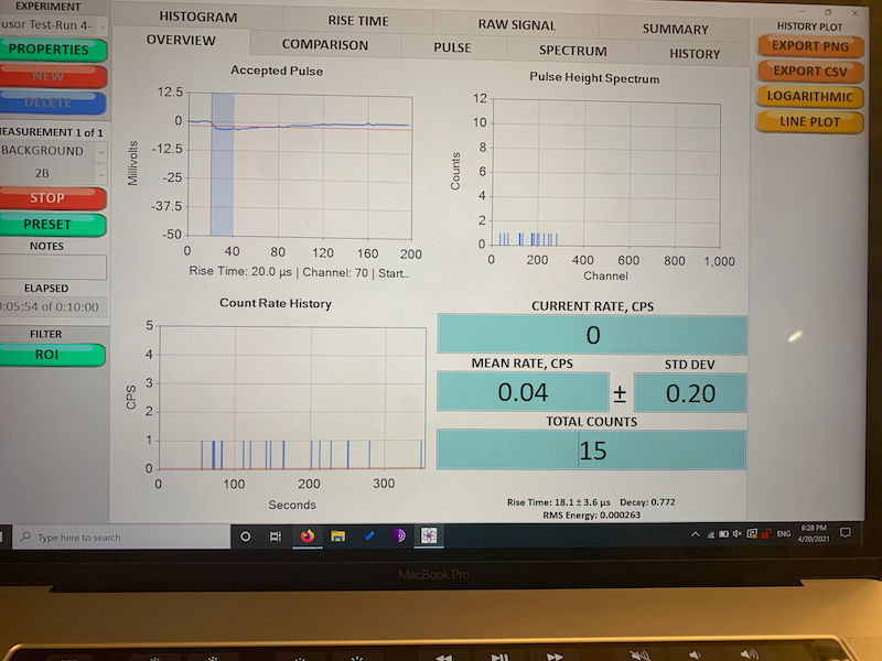 Neutron Count Statistics